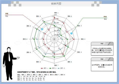 蜘蛛網圖分析